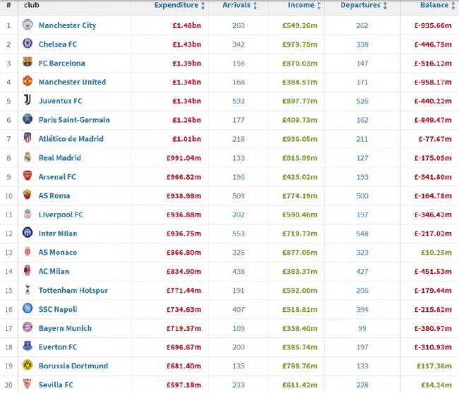 英媒：埃弗顿考虑与林加德签约至本赛季结束据英国媒体Talksport透露，埃弗顿正在考虑为林德加提供一份短期合同。